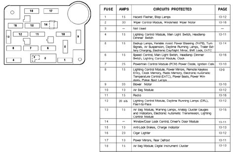 mercury grand marquis cigar lighter diagram